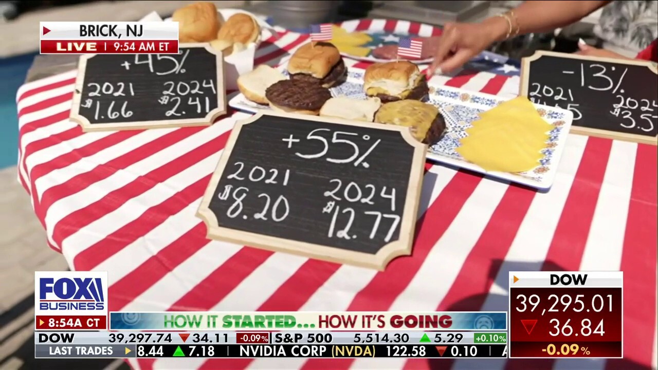 FOX Business' Madison Alworth breaks down record-breaking July 4 BBQ costs